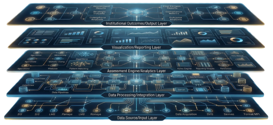 Gradence platform — transforming fragmented exam data into unified institutional intelligence